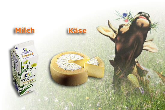 Produkte